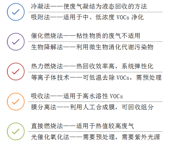 工業廢（fèi）氣處理,廢氣處理工程,VOC有機廢氣處理